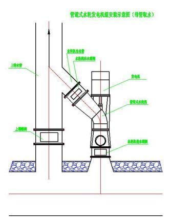 循环水节能余压发电管道式水轮发电机组安装示意图