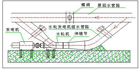 循环水节能原理：管道式水轮机安装示意图
